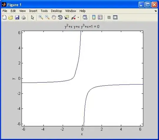 log plot