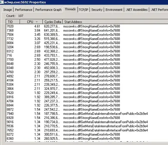 PHP with SPL class profiling results