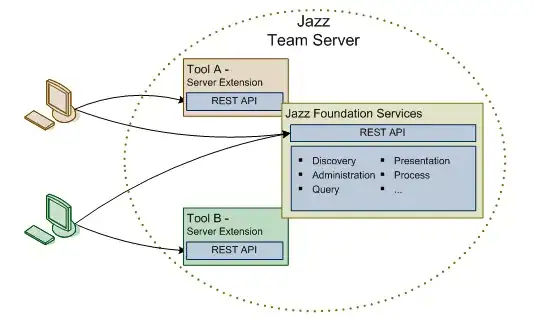 pgAdmin postgres configuration