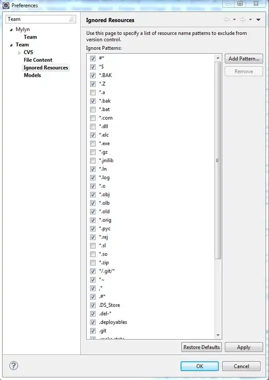 performance chart
