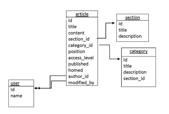 Table of date-time types in Java (both modern and legacy) and in standard SQL.