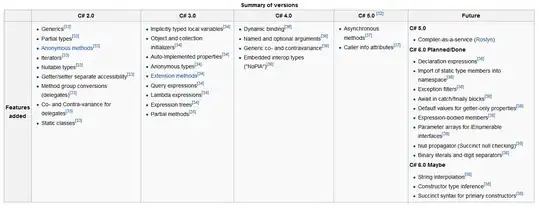 C# Versions