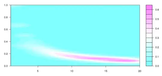 heatmap