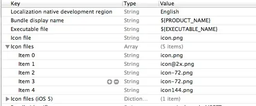 Output of the code