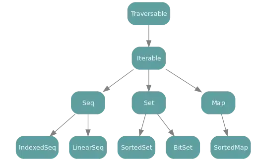 json settings