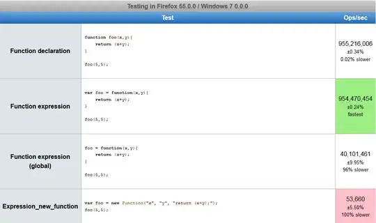 Firefox test