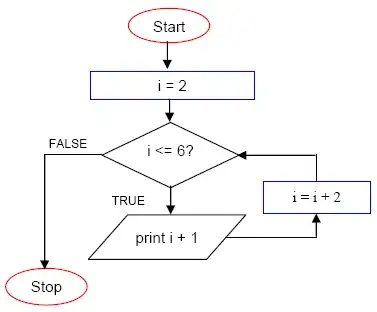 Eclipse Poroject