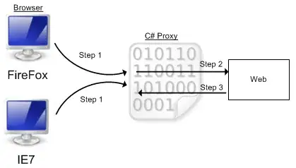 Output from hypernetx