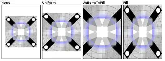 optimally smoothing a noisy sinusoid