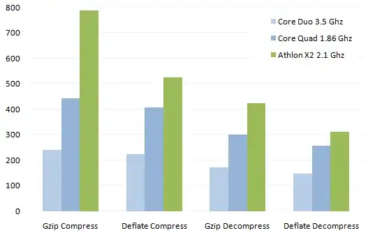 SQL in Java