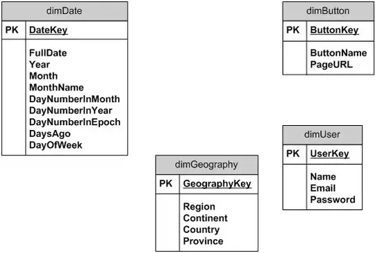 LOGIN-Form