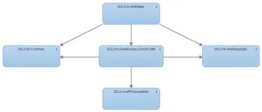 Python and Python3