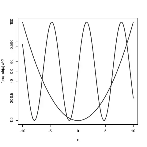 sine and parabola 