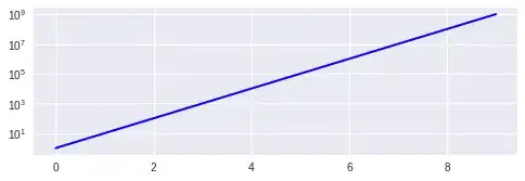 result chart