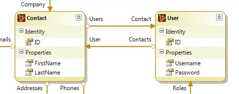 layout errors