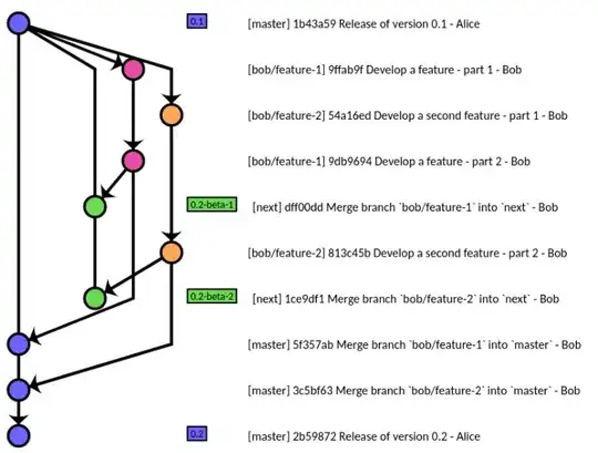 https://github.com/rocketraman/gitworkflow/raw/master/docs/images/topicgraduation.png