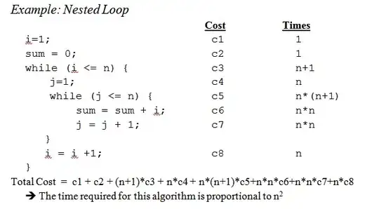 Google Results from the example