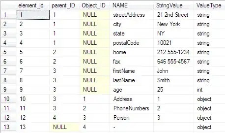 Written both shell and oython codes for understanding