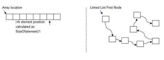 Example