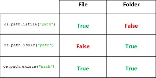 Query results