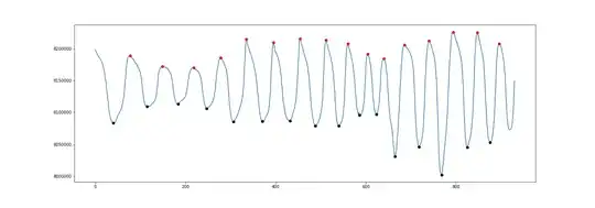 PeakDetection