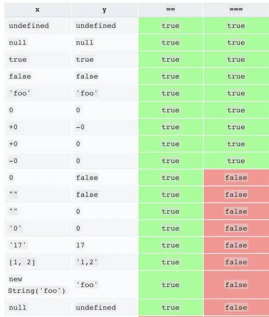 the code and output picture:
