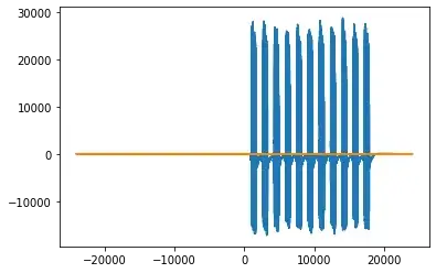 plot output beep