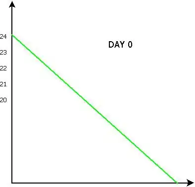 Starting point