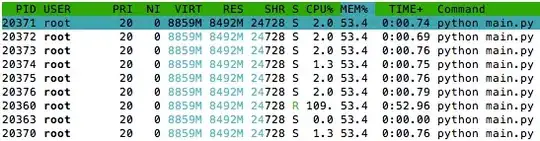 htop