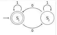 ng-repeat with primitives