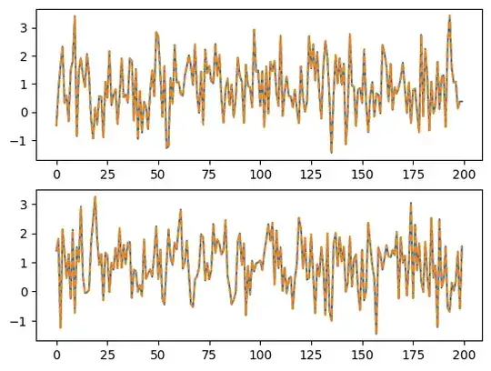 comparison original signal and istft