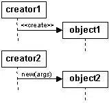 Debugger Output