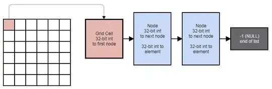 Pod Config File