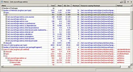 Metrics View