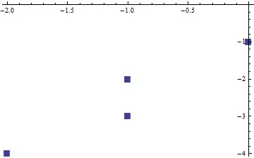 Overlay problem