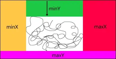 Example