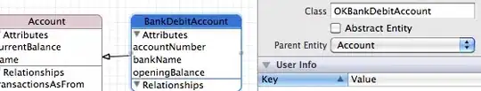 output