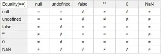 JS Equality