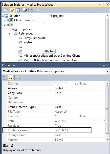 Wrong output