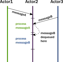 Example of empty array