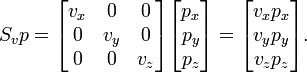 limits