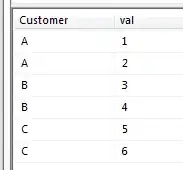 API Credentials 2