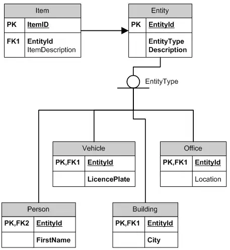 External Libraries