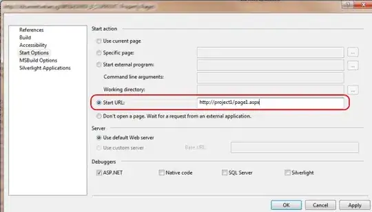 correct behaviour