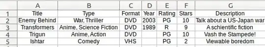 Movies Csv