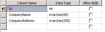 set Content-Type as application/json