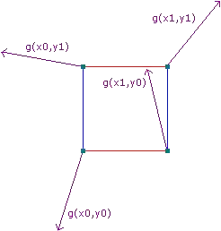 example