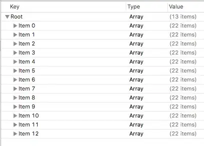 plist2