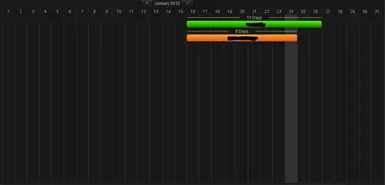 Timeline succesful