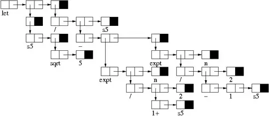 Barplot